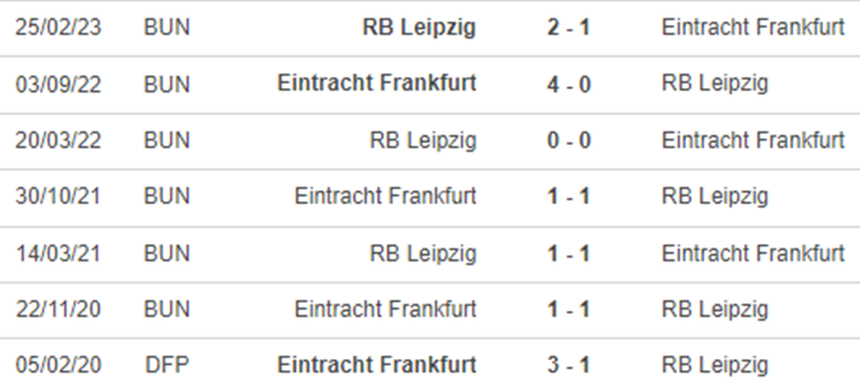 Thành tích đối đầu Leipzig vs Frankfurt Thành tích đối đầu Leipzig vs Frankfurt