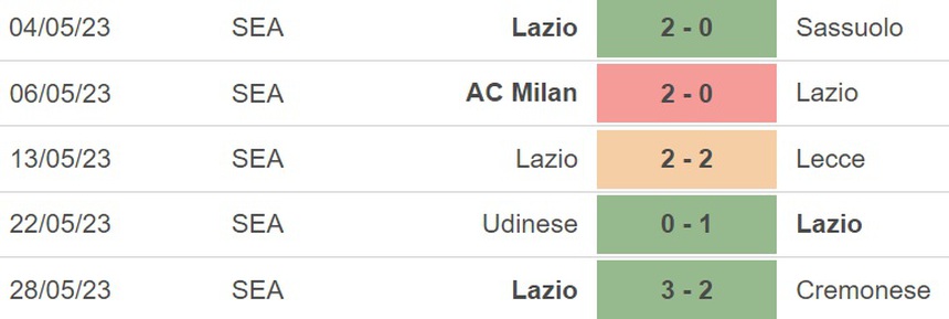 Nhận định, soi kèo Empoli vs Lazio (02h00, 4/6), vòng 38 Serie A - Ảnh 4.