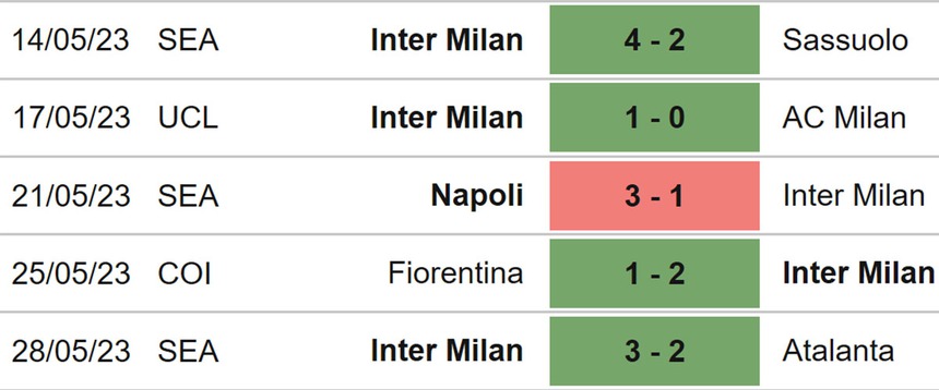 Nhận định, soi kèo Torino vs Inter Milan, vòng 38 Serie A (23h30, 3/6) - Ảnh 5. Nhận định, soi kèo Torino vs Inter Milan, vòng 38 Serie A (23h30, 3/6) - Ảnh 5.