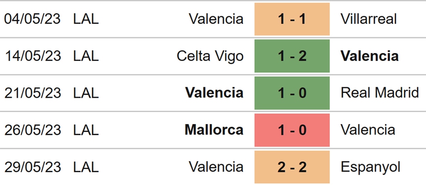 Nhận định, soi kèo Betis vs Valencia (02h00, 5/6), vòng 38 La Liga - Ảnh 5. Nhận định, soi kèo Betis vs Valencia (02h00, 5/6), vòng 38 La Liga - Ảnh 5.