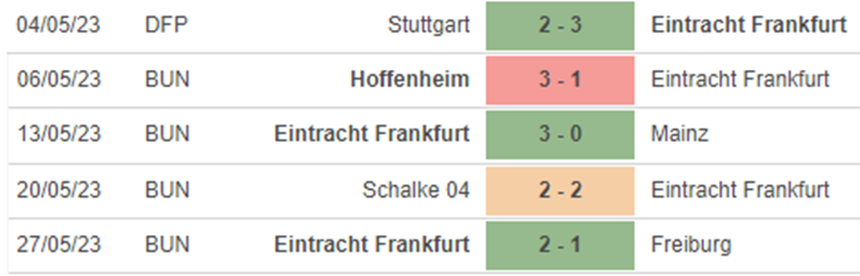 Phong độ Frankfurt Phong độ Frankfurt