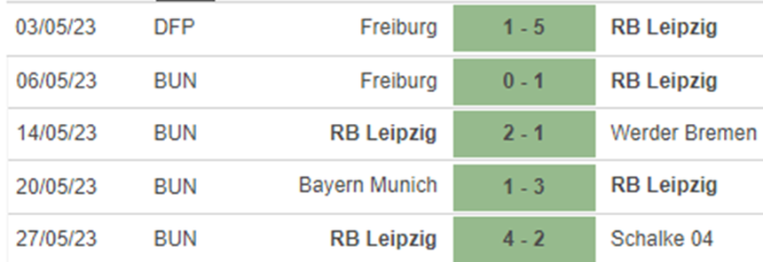 Phong độ Leipzig Phong độ Leipzig