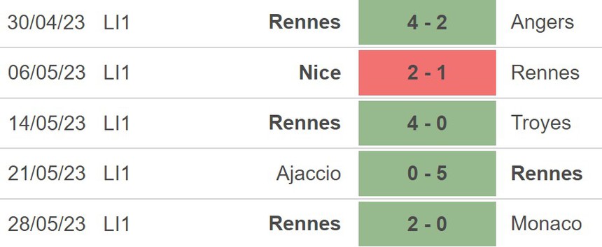 Nhận định, soi kèo Brest vs Rennes (02h00, 4/6), Ligue 1 vòng 38 - Ảnh 4. Nhận định, soi kèo Brest vs Rennes (02h00, 4/6), Ligue 1 vòng 38 - Ảnh 4.