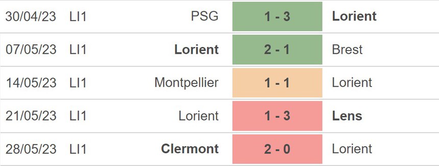 Nhận định, soi kèo Lorient vs Strasbourg (02h00, 4/6), Ligue 1 vòng 38 - Ảnh 3.