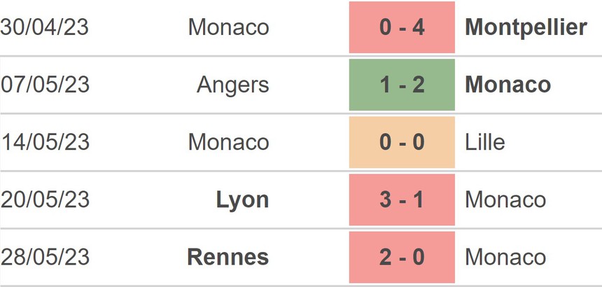 Nhận định, soi kèo Monaco vs Toulouse (02h00, 4/6), Ligue 1 vòng 38 - Ảnh 3.