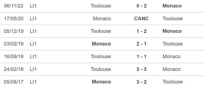 Nhận định, soi kèo Monaco vs Toulouse (02h00, 4/6), Ligue 1 vòng 38 - Ảnh 5.