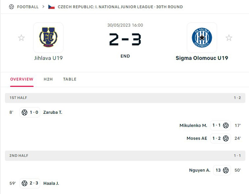 Vừa ghi bàn quan trọng ở trời Âu, cầu thủ Việt kiều được HLV Troussier gọi ngay vào U23 Việt Nam - Ảnh 3.