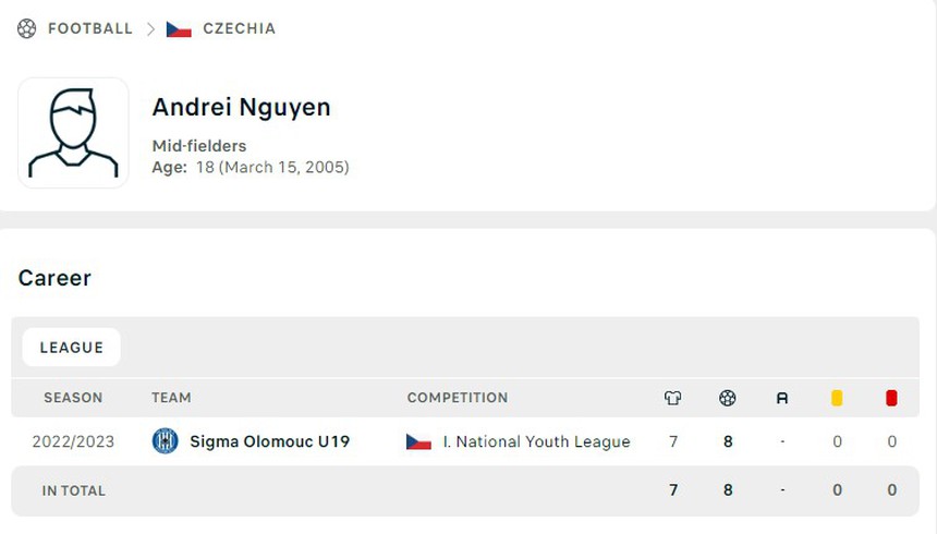 Vừa ghi bàn quan trọng ở trời Âu, cầu thủ Việt kiều được HLV Troussier gọi ngay vào U23 Việt Nam - Ảnh 4.