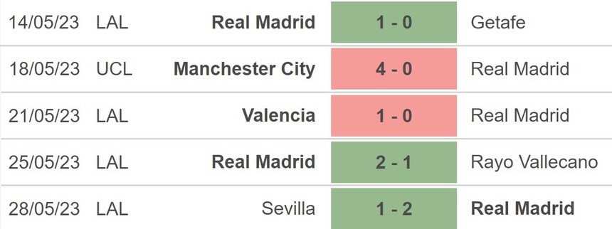 Nhận định, soi kèo Real Madrid vs Athletic Bilbao (23h30, 4/6), La Liga vòng 38 - Ảnh 3.