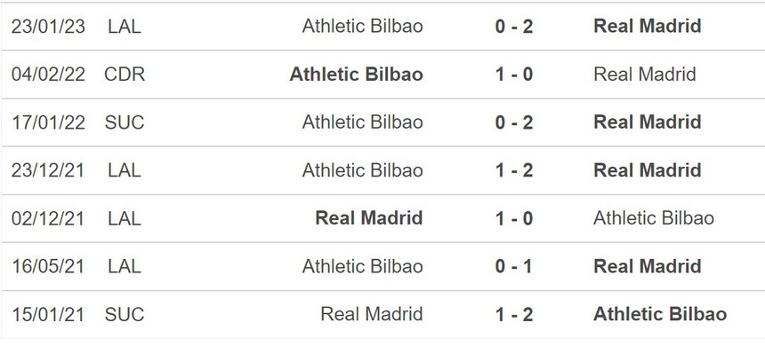 Nhận định, soi kèo Real Madrid vs Athletic Bilbao (23h30, 4/6), La Liga vòng 38 - Ảnh 5.