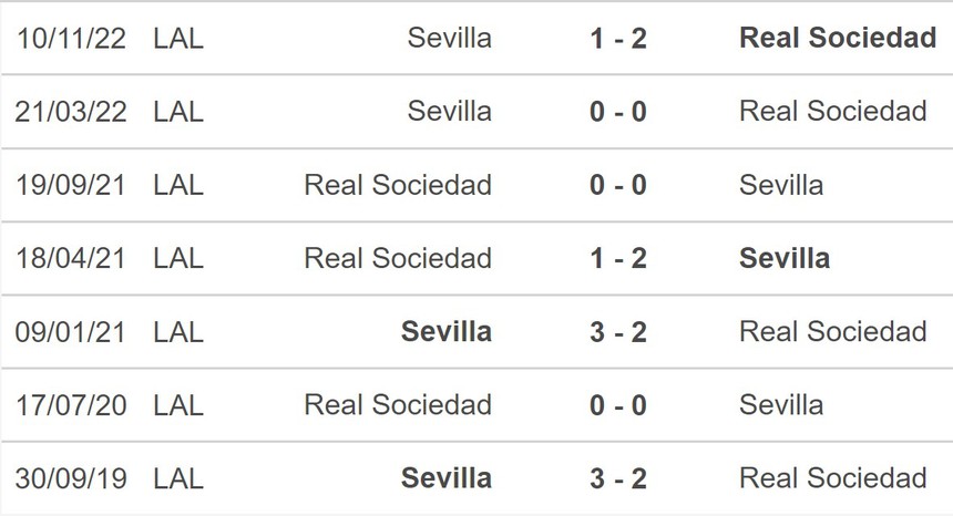 Nhận định, soi kèo Real Sociedad vs Sevilla (23h30, 4/6), La Liga vòng 38 - Ảnh 5.