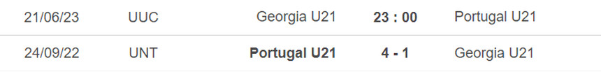 Lịch sử đối đầu U21 Georgia vs U21 Bồ Đào Nha