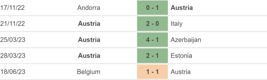 Nhận định, soi kèo Áo vs Thụy Điển (01h45, 21/6), vòng loại EURO 2024 - Ảnh 4.