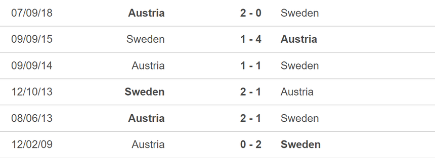 Nhận định, soi kèo Áo vs Thụy Điển (01h45, 21/6), vòng loại EURO 2024 - Ảnh 3.