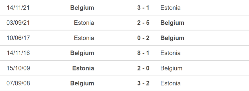 Nhận định, soi kèo Estonia vs Bỉ (01h45, 21/6), vòng loại EURO 2024 - Ảnh 3.