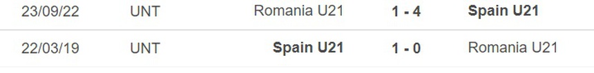 Nhận định, soi kèo U21 Romania vs U21 Tây Ban Nha (1h45, 22/6), VCK U21 châu Âu - Ảnh 2.