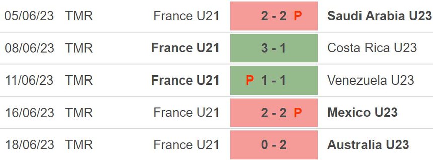 Nhận định, soi kèo U21 Pháp vs U21 Ý (1h45, 23/6), VCK U21 châu Âu - Ảnh 4.