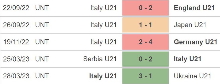Nhận định, soi kèo U21 Pháp vs U21 Ý (1h45, 23/6), VCK U21 châu Âu - Ảnh 5.