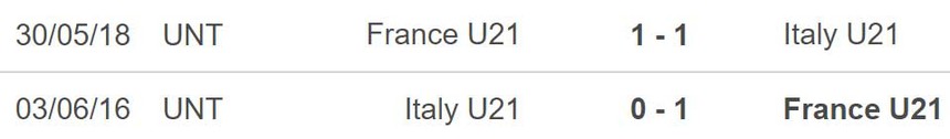Nhận định, soi kèo U21 Pháp vs U21 Ý (1h45, 23/6), VCK U21 châu Âu - Ảnh 3.