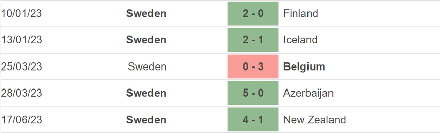 Nhận định, soi kèo Áo vs Thụy Điển (01h45, 21/6), vòng loại EURO 2024 - Ảnh 5.
