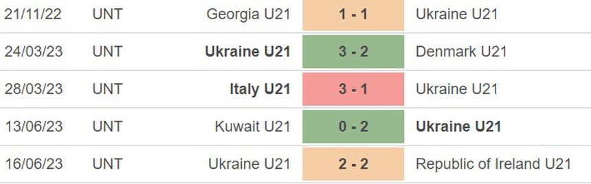 Nhận định, soi kèo U21 Ukraine vs U21 Croatia (23h00, 21/6), VCK U21 châu Âu - Ảnh 3.