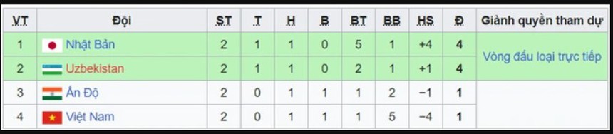 Thái Lan thắng nghẹt thở đội từng đánh bại U17 Việt Nam, ‘Voi chiến’ làm nên lịch sử với thành tích ấn tượng - Ảnh 6.