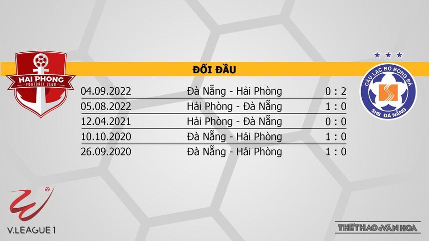 Nhận định, soi kèo Hải Phòng vs Đà Nẵng (19h15, 24/6), V-League vòng 12 - Ảnh 3.