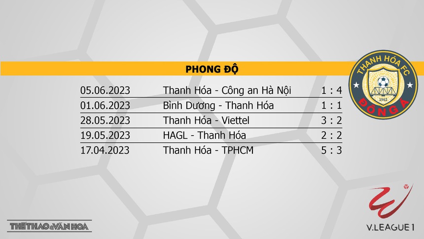 Nhận định, soi kèo Nam Định vs Thanh Hóa (18h00, 24/6), V-League vòng 12 - Ảnh 5.