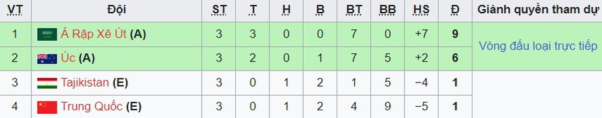U17 Trung Quốc bị loại sớm với kỉ lục siêu tệ, CĐV Việt Nam lo ngại kịch bản tương tự cho thầy trò HLV Hoàng Anh Tuấn - Ảnh 3.