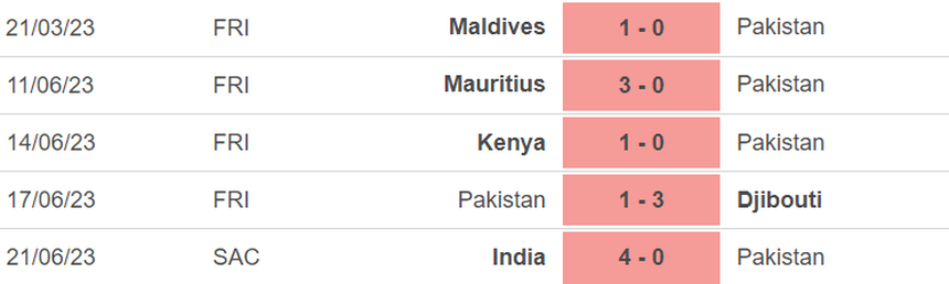 Phong độ của Pakistan
