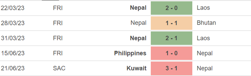 Phong độ của Nepal
