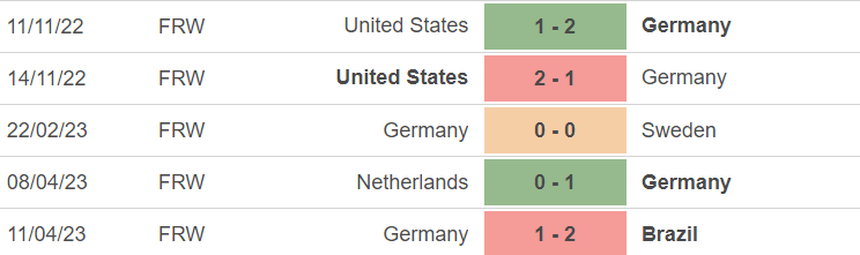 Phong độ của nữ Đức Phong độ của nữ Đức