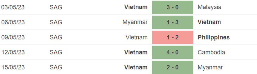 Phong độ của nữ Việt Nam Phong độ của nữ Việt Nam