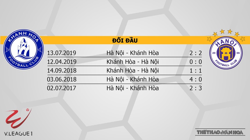 Nhận định, soi kèo Khánh Hòa vs Hà Nội (17h00, 25/6), V-League vòng 12 - Ảnh 3.