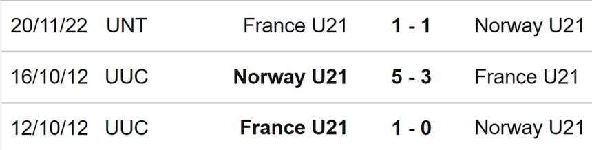 Nhận định, soi kèo U21 Na Uy vs U21 Pháp (01h45, 26/6), VCK U21 châu Âu - Ảnh 3.