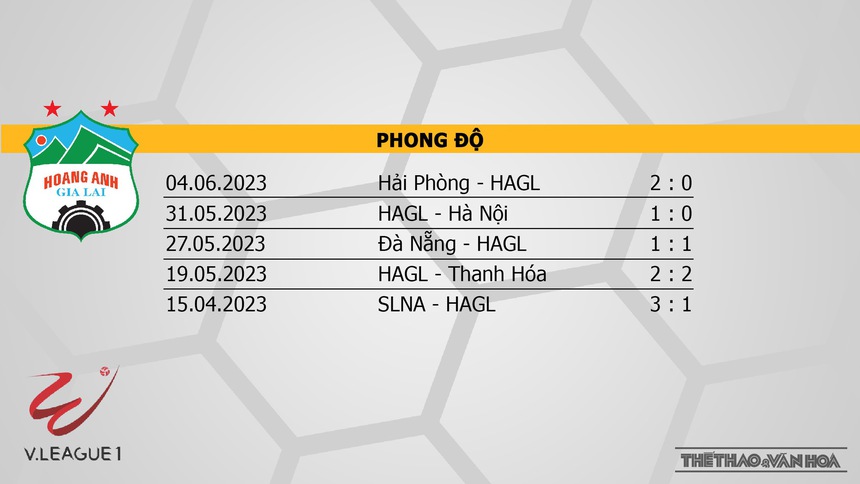 Nhận định, soi kèo HAGL vs TPHCM (17h00, 25/6), V-League vòng 12 - Ảnh 4. Nhận định, soi kèo HAGL vs TPHCM (17h00, 25/6), V-League vòng 12 - Ảnh 4.