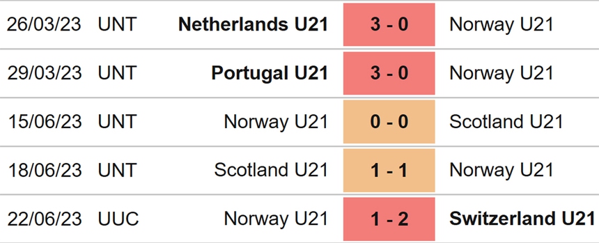 Nhận định, soi kèo U21 Na Uy vs U21 Pháp (01h45, 26/6), VCK U21 châu Âu - Ảnh 4.