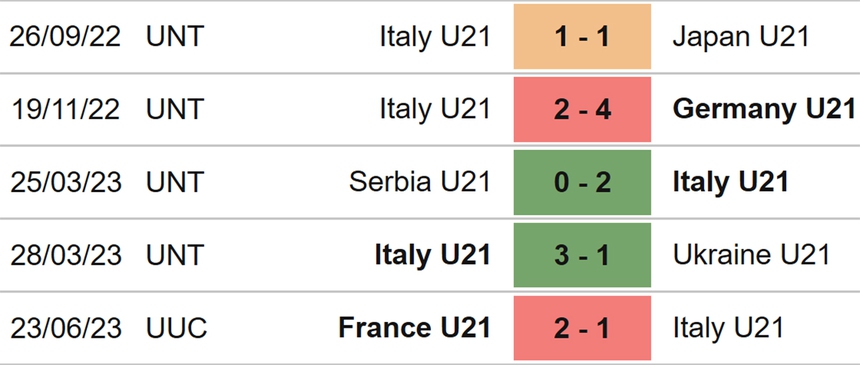 Nhận định, soi kèo U21 Thụy Sĩ vs U21 Ý (23h00, 24/6), VCK U21 châu Âu - Ảnh 4. Nhận định, soi kèo U21 Thụy Sĩ vs U21 Ý (23h00, 24/6), VCK U21 châu Âu - Ảnh 4.