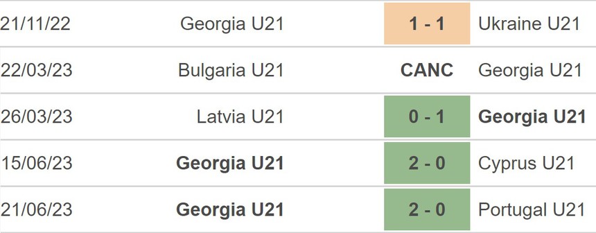 Nhận định, soi kèo U21 Georgia vs U21 Bỉ (23h00, 24/6), VCK U21 châu Âu - Ảnh 4.