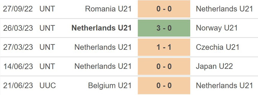 Nhận định, soi kèo U21 Bồ Đào Nha vs U21 Hà Lan (23h00, 24/6), vòng chung kết U21 châu Âu - Ảnh 4.