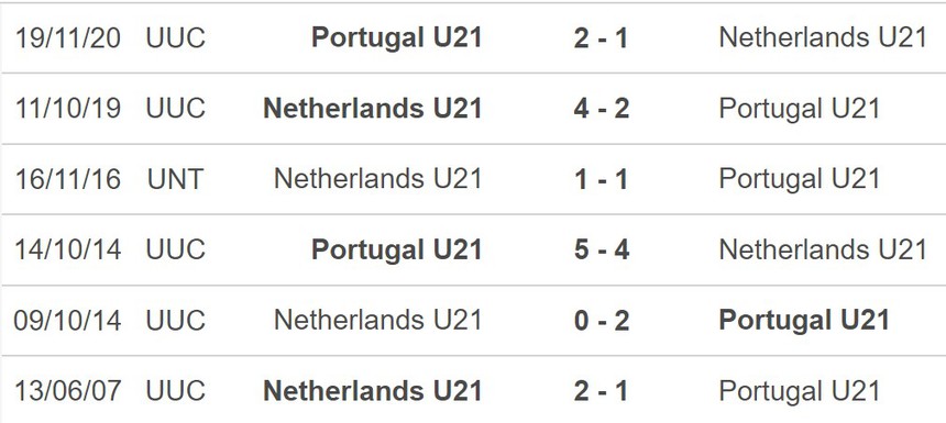 Nhận định, soi kèo U21 Bồ Đào Nha vs U21 Hà Lan (23h00, 24/6), vòng chung kết U21 châu Âu - Ảnh 5.
