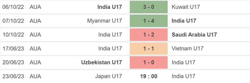Nhận định, soi kèo U17 Nhật Bản vs U17 Ấn Độ (19h00, 23/6), bảng D VCK U17 châu Á - Ảnh 4.