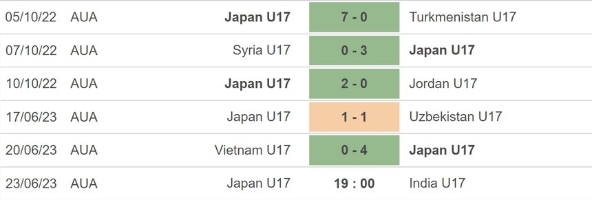 Nhận định, soi kèo U17 Nhật Bản vs U17 Ấn Độ (19h00, 23/6), bảng D VCK U17 châu Á - Ảnh 3.