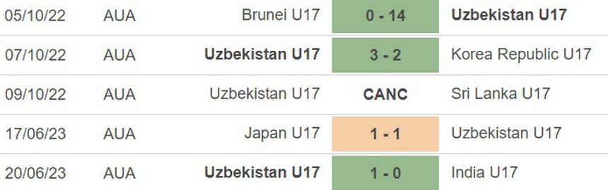 Nhận định, soi kèo U17 Việt Nam vs U17 Uzbekistan (19h00, 23/6), bảng D VCK U17 châu Á - Ảnh 3.