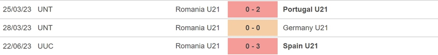 Nhận định, soi kèo U21 Romania vs U21 Ukraine (23h00, 24/4), VCK U21 châu Âu - Ảnh 4.