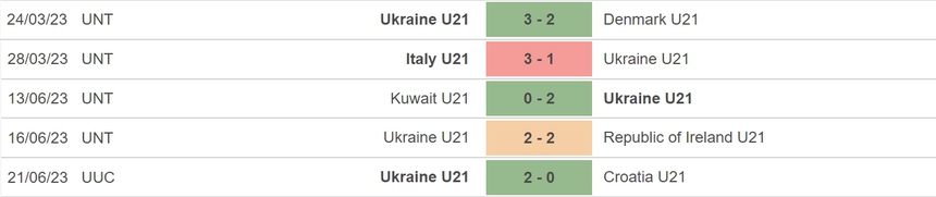 Nhận định, soi kèo U21 Romania vs U21 Ukraine (23h00, 24/4), VCK U21 châu Âu - Ảnh 5.