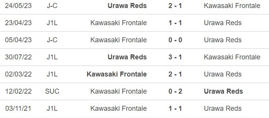 Nhận định, soi kèo Urawa Reds vs Kawasaki (17h30, 24/6), vòng 18 J-League - Ảnh 2. Nhận định, soi kèo Urawa Reds vs Kawasaki (17h30, 24/6), vòng 18 J-League - Ảnh 2.