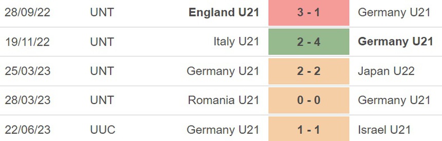 Nhận định, soi kèo U21 CH Séc vs U21 Đức (23h00, 25/6), VCK U21 châu Âu - Ảnh 5.