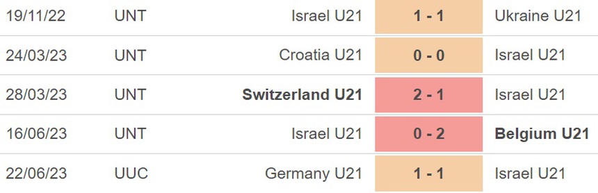 Nhận định, soi kèo U21 Anh vs U21 Israel (23h00, 25/6), VCK U21 châu Âu - Ảnh 5.