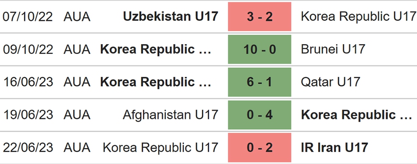 Nhận định, soi kèo U17 Thái Lan vs U17 Hàn Quốc (21h00, 25/6), tứ kết U17 châu Á - Ảnh 4.